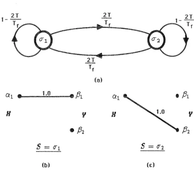 Figure 3.9. Finite-State Target Channel of Example 3.6. (a) State Dia-gram of Channel; (b) Channel Transition Diagram for S = cr1; ( c) Channel Transition Diagram for S = 0-2
