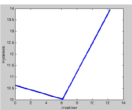 Fig. 5 Model validation using checking data sets  