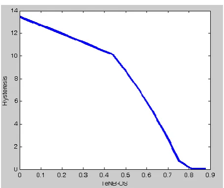 Fig. 8 Relative contribution of target eNodeB overall state users to hysteresis value  