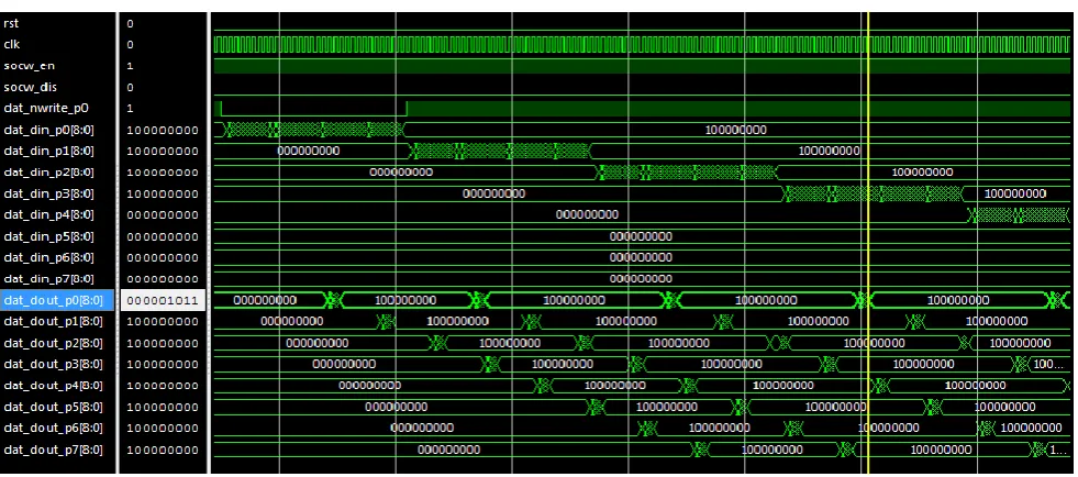 Figure 7  Waveform of SoCWire Codec after removed parity error with applying hamming code