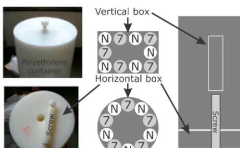 Fig. 1. TLD assemblies of N: MCP-N and 7: MCP-7 TLDs in high densitypolyethylene holders and container.