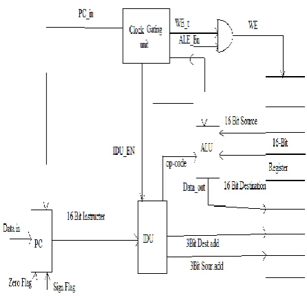 Figure 1. Block diagram of a RISI Controller 