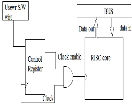 Figure”3.Block Diagram of Dynamic Power Reduction using Clock Gating technique. 