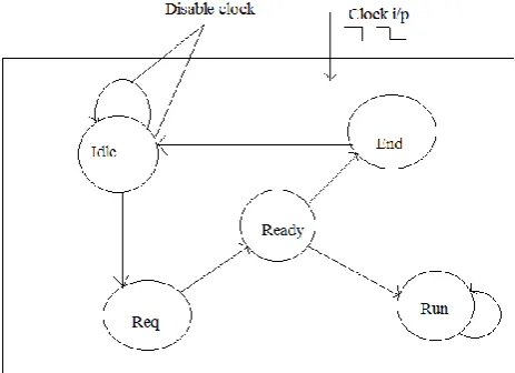 Fig. 5 VLSI Design flow 