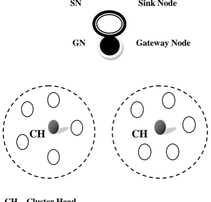 Fig 1 Shows Multiple loop free reverse path. Route Fig 1:  AOMDV Multiple Loop free reverse Path advertisement with larger sequence number for a destination needs reinitialization of advertised hop count list