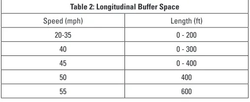 Table 2: Longitudinal Buffer Space