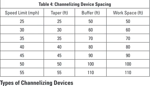 Table 4: Channelizing Device Spacing