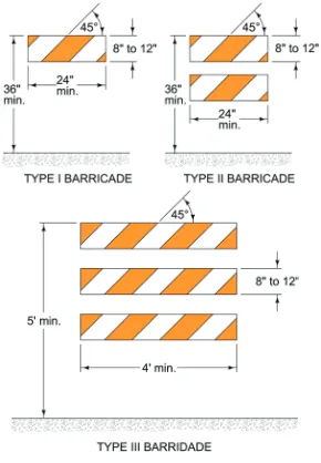 Table 5: Minimum Requirements by Board Type