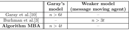 Table 1: Performance comparison of AlgorithmMBA with previous works.