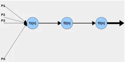 Fig. 1: Design of feed-forward neural network for back-propagation.  