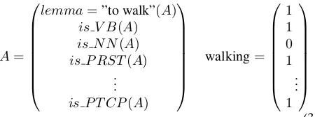 Figure 4: A regular paradigm table built from combiningtwo previous feature vectors