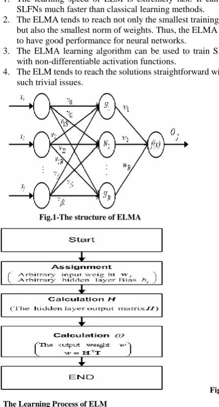 Fig. 2- 