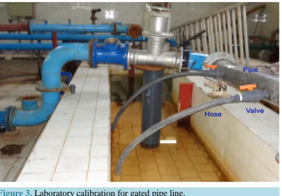 Figure 3. Laboratory calibration for gated pipe line.                                
