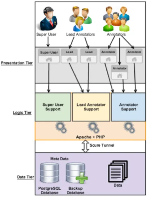 Figure 1: System Architecture