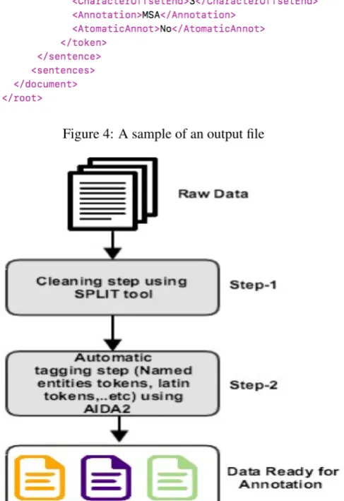 Figure 4: A sample of an output ﬁle