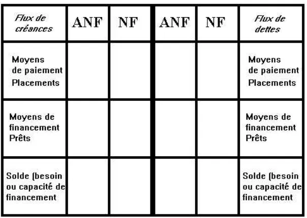 Fig.7 - Structure du tableau des op´erations ﬁnanci`eres