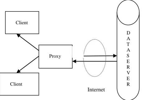 Fig 1:  Cache with proxy server 