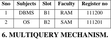 Fig: 6-Query result caching representation