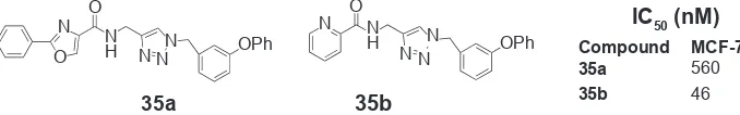 Figure 20 Chemical structures of protein tyrosine kinase inhibitors synthesized via click chemistry.