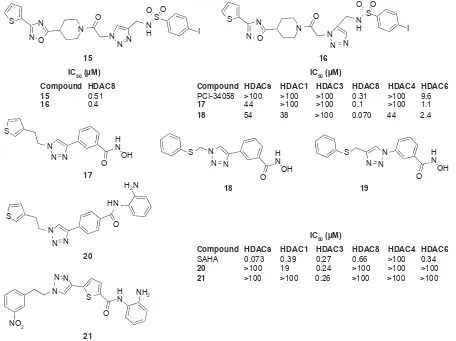 Figure 12 Chemical structures of histone deacetylase inhibitors synthesized via click chemistry.Abbreviations: HDAC, histone deacetylases; SAHA, suberoylanilide hydroxamic acid.