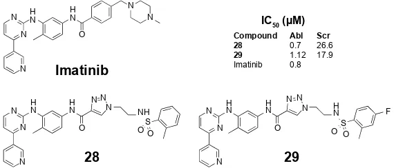 Figure 17 Chemical structures of protein tyrosine kinase inhibitors synthesized 
