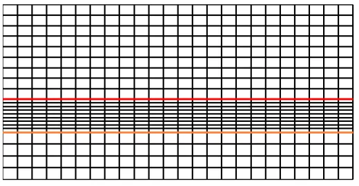 Figure 3.2: Meshing of the domain of solution Ω of the PDE (3.1). The red line represents thevessel-membrane interface Ivm and the orange line represents the membrane-tissue interface Imt.Notice that the spatial resolutions in the y-direction vary over eac