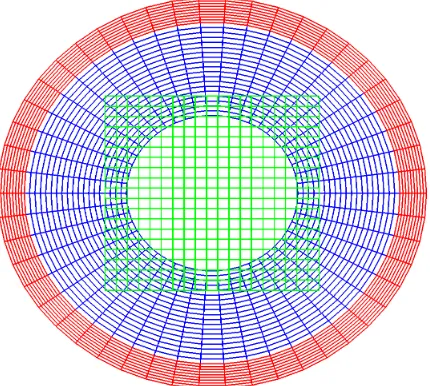 Figure 4.2: Grids used by the Explicit-Implict FC solver. The Cartesian grid SRrespectively
