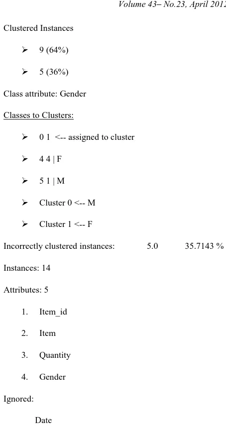 Table 3 contains clustering model for date which contains cluster centroids.                                 