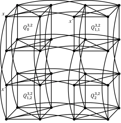 Figure 1: An enhanced hypercube Q4,2 with binary rep-resentation