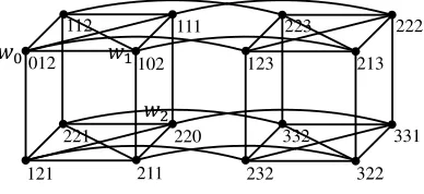 Figure 4: One size resolving set in Q4,2