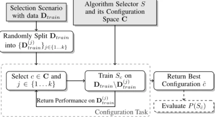Figure 4: General outline of A UTO F OLIO