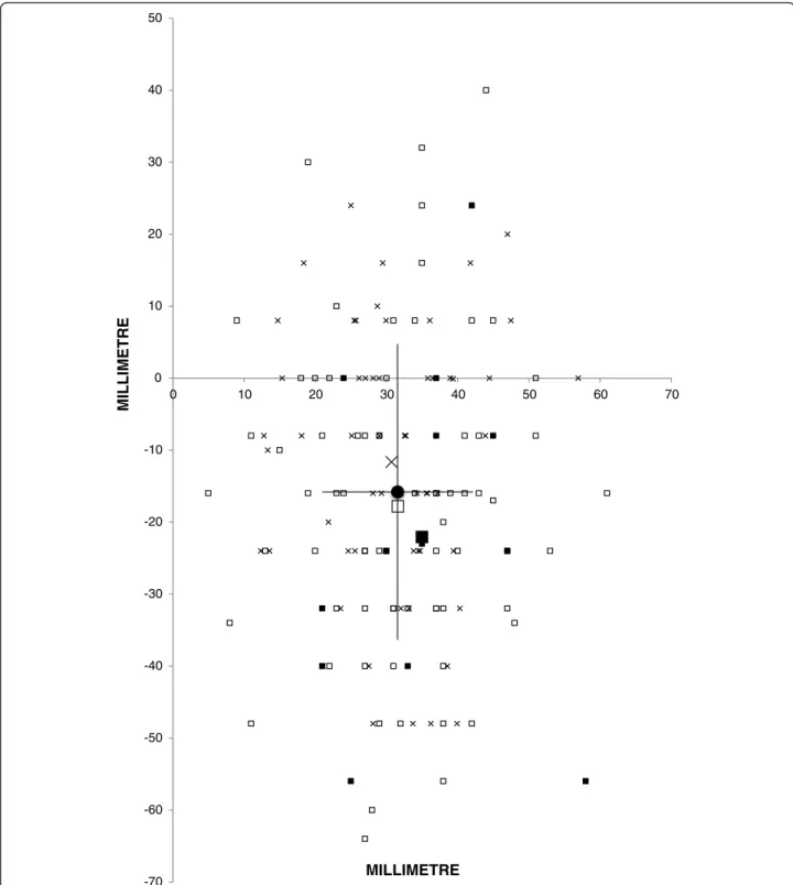 Fig. 4 Optimal compression point (OCP) in the coronal plane based on maximum compressible left and right ventricle
