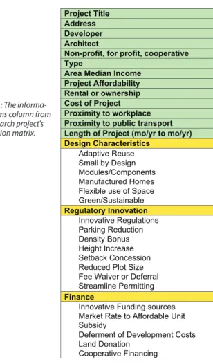 Figure 1: The informa- informa-tion items column from  the research project's  innovation matrix