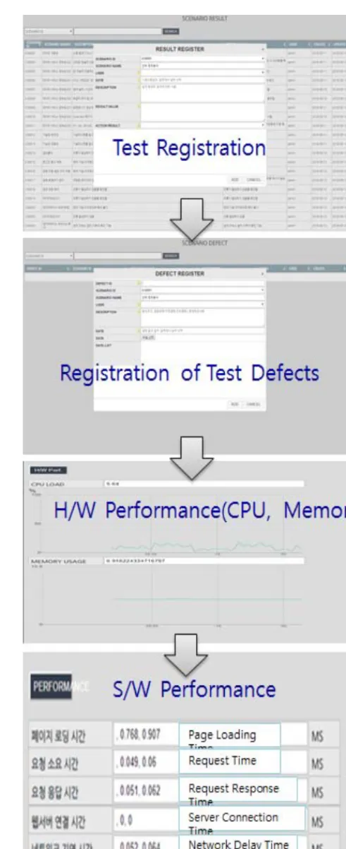 Fig. 11. Test Design 