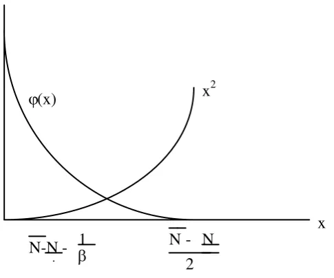 Figure 2. The existence of one unique equilibrium under the full-employment constraint