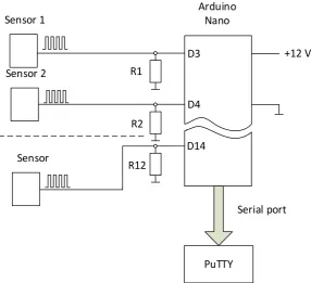 Figure 3. Schematic diagram of the sensors that used to determine the speed characteristics of the wind flow
