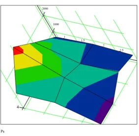 Figure 6. Graphs of power of the wind flow as a function of time for each measuring channel