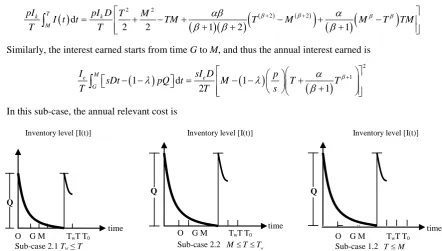 Figure 2.  Graphical representation of three different situations of Case 2. 