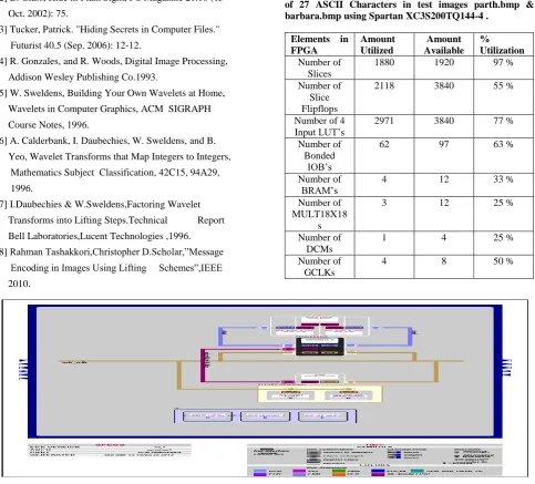 Table 1. Device Utilization Summary for message hiding of 27 ASCII Characters in test images parth.bmp & barbara.bmp using Spartan XC3S200TQ144-4 
