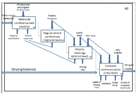 Figure 1.2 – Striping communications system 