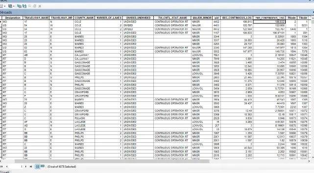 Figure 3.3 – Attribute table of D4Roads file
