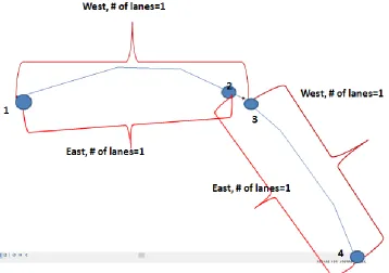 Figure 3.4 – Example of “difficult segment” (end and start points are different) 