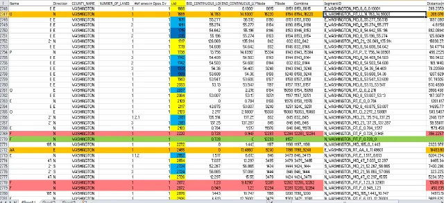 Figure 3.10 – Part of final Excel data file