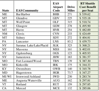 Table 3. EAS communities with the highest round trip benefits per seat from a shuttle substitution 