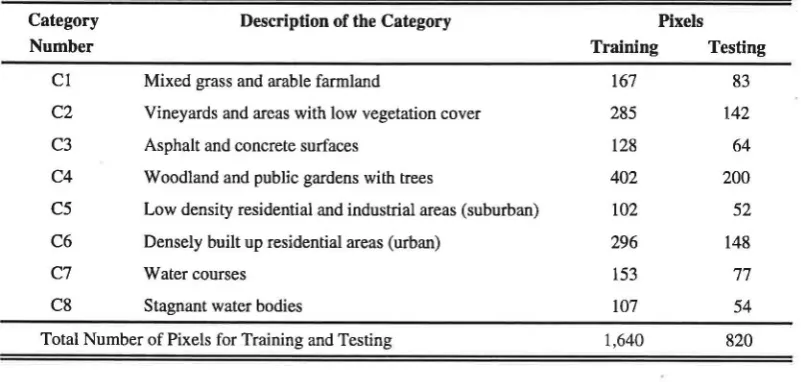 Table 1: Categories Used for Classification and Number of Trainingffesting Pixels 