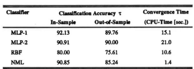 Table 2: Summary ol Classification Results 
