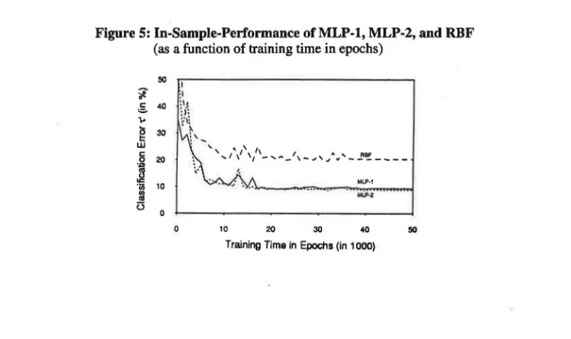 Figure 5: In-Sample-Performance ofMLP-1, MLP-2, and RBF 