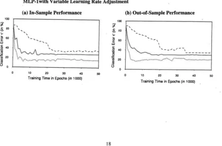 Figure 8: The Effect of Selected Randomly Chosen Training/Testing Set Trials with Stratification 