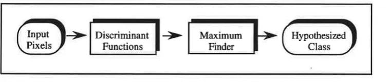 Figure 1: Components of the Pixel-by-Pixel Classification System 