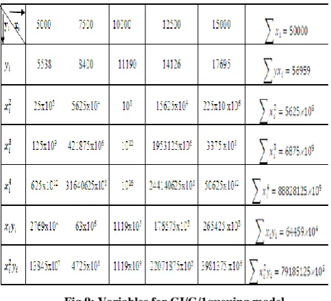 Figure 9 is being constructed to the calculation of coefficients of polynomial. 